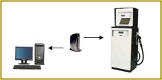 GSM/GPRS - Landline modem